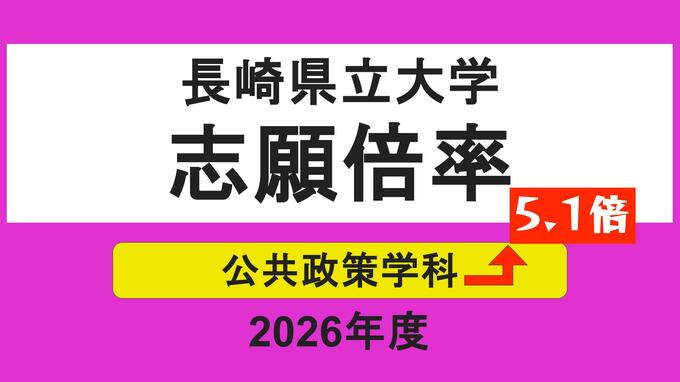 【長崎県立大学一般選抜2026】公共政策学科が「5.1倍」に急騰、昨年の2.5倍超の激戦に【全学部掲載】|TBS NEWS DIG