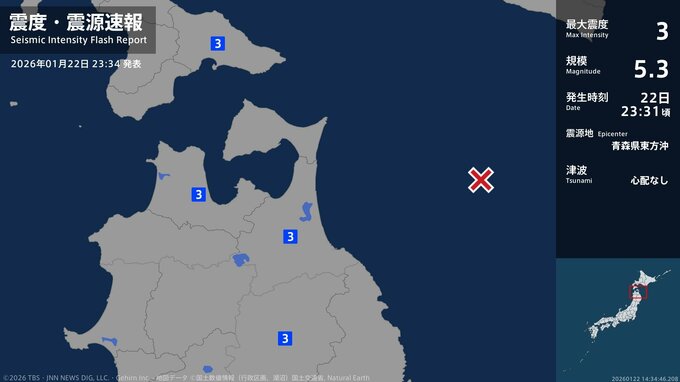 北海道、青森県、岩手県で最大震度3の地震|TBS NEWS DIG