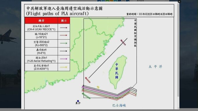 台湾海峡周辺に多数の中国軍機　一部は「中間線」越え　アメリカの議員団の訪台に反発か