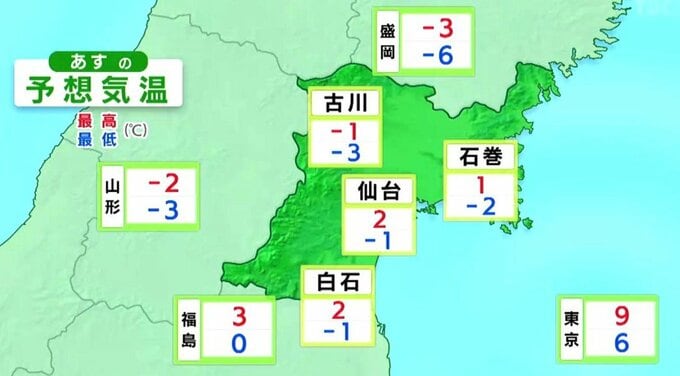 【20日宮城の天気】最低気温ー2℃前後の所多く路面凍結に注意必要 東部では暴風警報の可能性 tbc気象台（19日午後4時現在）|TBS NEWS DIG