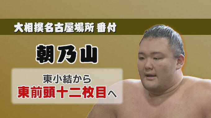 巻き返しの名古屋場所へ　朝乃山は小結から前頭十二枚目に　新番付発表　　|　富山のニュース｜天気・防災｜チューリップテレビ