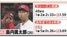 球団日本人新記録　広島カープ･島内颯太郎のホールド33　打者179人に投げ被ホームランなし　狙えるタイトルとは　|　RCC NEWS | 広島ニュース | RCC中国放送