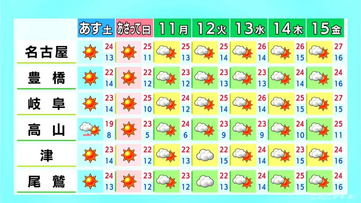 東海地方は所々で雨 週末は広く晴れる見込み 日曜日は夏日になるところも 愛知･名古屋･岐阜･三重の天気予報（5/8 昼）