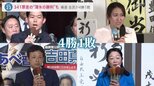 衆参補選は自民が「4勝1敗」各地で接戦　北海道・函館市長選では大泉洋さんの兄・潤さんが圧勝　兵庫・芦屋市では26歳史上最年少市長も誕生【news23】|TBS NEWS DIG