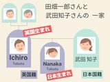 「日本人何人目」はどこか変! ノーベル賞ウイークに考える国籍・戸籍|TBS NEWS DIG