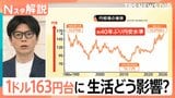 “歴史的な円安”続く…1ドル＝163円台に 生活への影響は？ 年末には何円に？ 170円で試算すると支出は…【Nスタ解説】|TBS NEWS DIG