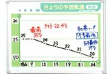 【18日宮城の天気】宮城県内で激しい雷雨 秋雨前線の通過後は気温低下 今夜は肌寒い tbc気象台|TBS NEWS DIG