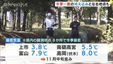 秋の深まり感じる一日に ほとんどの観測地点で今シーズン一番の冷え込み 富山|TBS NEWS DIG