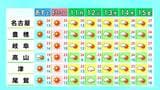東海地方は所々で雨 週末は広く晴れる見込み 日曜日は夏日になるところも 愛知･名古屋･岐阜･三重の天気予報（5/8 昼）|TBS NEWS DIG