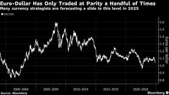 ユーロが対ドルで再びパリティーに近づいている理由とは－QuickTake| TBS CROSS DIG with Bloomberg
