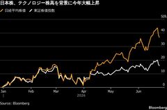 BofA証も年末目標引き上げ、AI関連需要の拡大で広がる日本株強気論| TBS CROSS DIG with Bloomberg