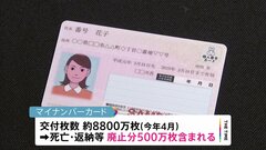 マイナンバーカード交付枚数8800万枚　廃止分約500万枚含まれる　集計方法見直しへ| TBS CROSS DIG with Bloomberg