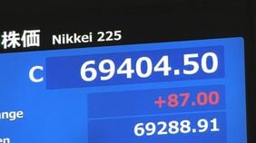 【速報】日経平均 史上初の7万円突破、終値も最高値を更新 日銀追加利上げ決定で株の買い一段と進む 利益確定の動きも|TBS NEWS DIG