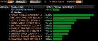 中国ロボット関連株に過熱警報、政府がバブル懸念－投資家に慎重論| TBS CROSS DIG with Bloomberg