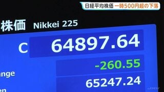 日経平均 午前は260円安の6万4897円で取引終了　利益確定売り広がる| TBS CROSS DIG with Bloomberg