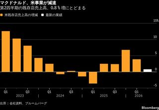 マクドナルド、W杯プロモは期待外れ－米事業トップ交代で立て直しへ| TBS CROSS DIG with Bloomberg