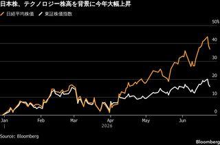 BofA証も年末目標引き上げ、AI関連需要の拡大で広がる日本株強気論| TBS CROSS DIG with Bloomberg