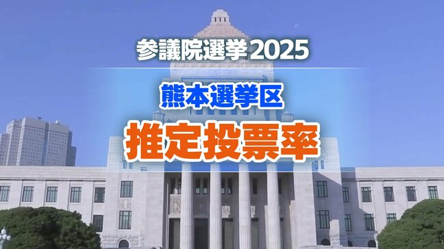 参議院選挙2025 熊本選挙区の推定投票率25.20% 午後6時時点で前回を0.51ポイント上回る 期日前投票は最多更新 【候補者一覧】掲載|TBS NEWS DIG