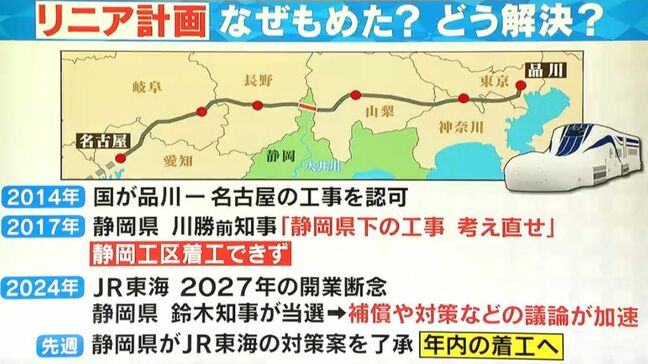 リニア工事 開業“2036年以降”とされる理由は難工事の「南アルプスのトンネル工事」 なぜもめた?どう議論?|TBS NEWS DIG