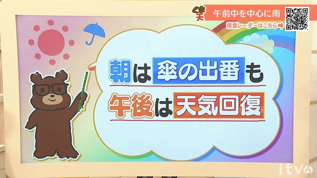 7日(火)の朝は傘の出番 午後は天気回復 愛媛|TBS NEWS DIG