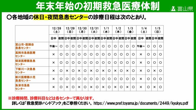 年末年始の急病やケガ！いざという時どうする？休日・夜間の【急患センター】9日間の一覧を公表　2024－2025富山県|TBS NEWS DIG