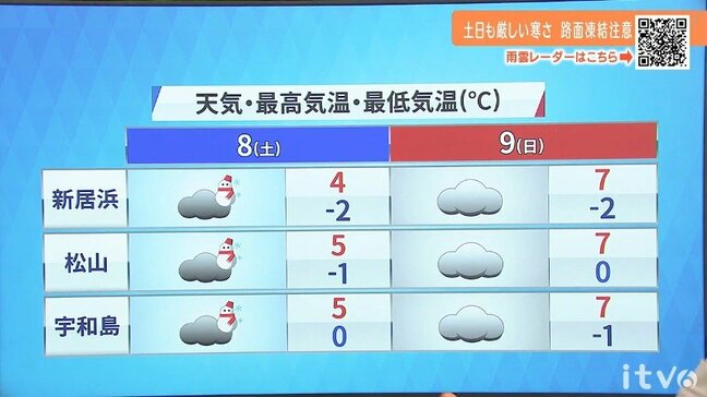 南予は7日(金)夜遅くにかけて暴風雪・高波に警戒 8日(土)明け方にかけて大雪注意|TBS NEWS DIG