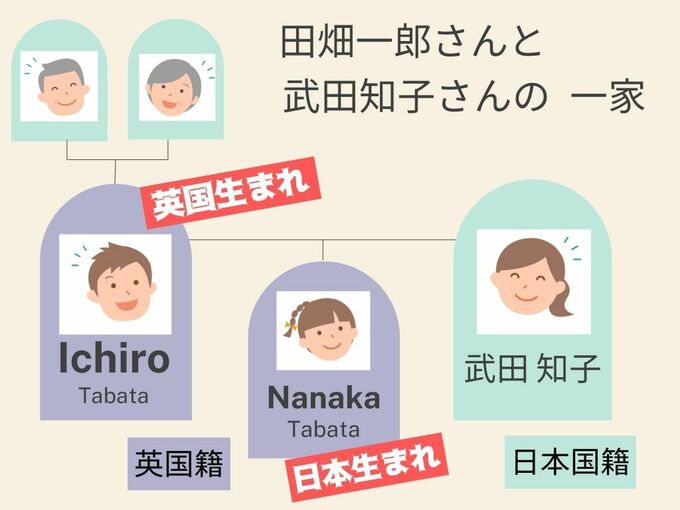 「日本人何人目」はどこか変! ノーベル賞ウイークに考える国籍・戸籍|TBS NEWS DIG