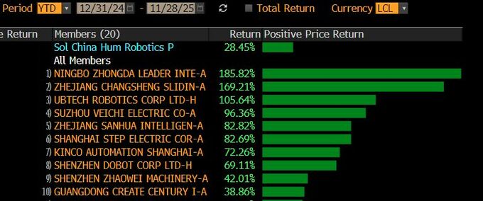 中国ロボット関連株に過熱警報、政府がバブル懸念－投資家に慎重論