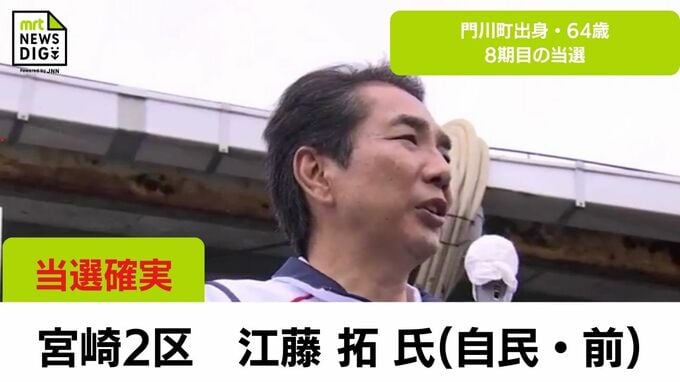 衆院選　宮崎2区　自民党・前職の江藤拓氏が当選確実|TBS NEWS DIG