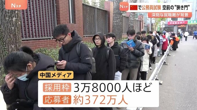 平均倍率は98倍… 中国で国家公務員試験　深刻な就職難で空前の“狭き門”に|TBS NEWS DIG