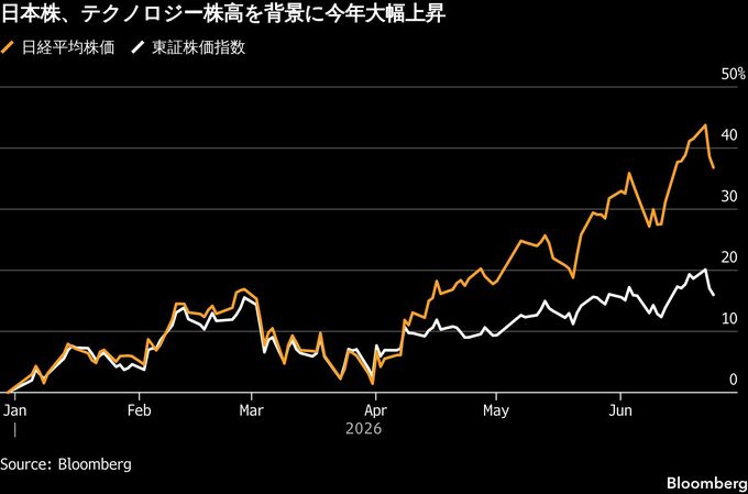 BofA証も年末目標引き上げ、AI関連需要の拡大で広がる日本株強気論