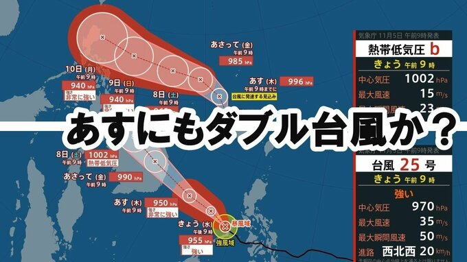 【台風情報】11月にダブル台風か　台風25号と熱帯低気圧（台風のたまご）気象庁あすにも台風発達予想「非常に強い」勢力の見通し|TBS NEWS DIG