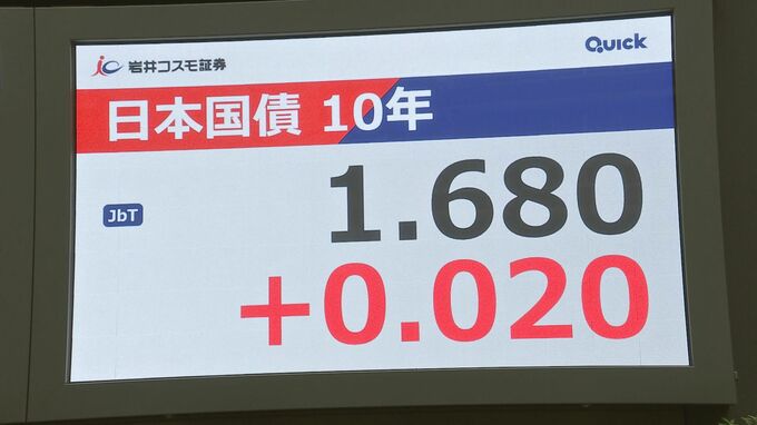 長期金利が一時1.68%まで上昇　高市新総裁の政策で財政悪化の懸念が強まる|TBS NEWS DIG