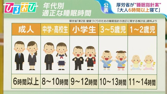 「大人は6時間以上寝て」厚労省 睡眠指針案　寝る直前に“耳マッサージ”専門家が教える秋の快眠法【ひるおび】|TBS NEWS DIG