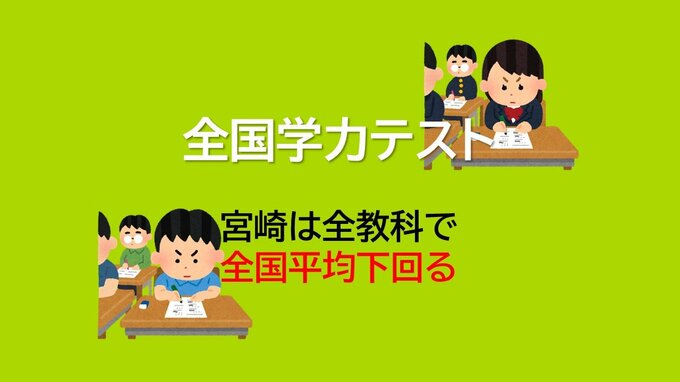 全国学力テスト　宮崎は全教科で全国平均下回る|TBS NEWS DIG