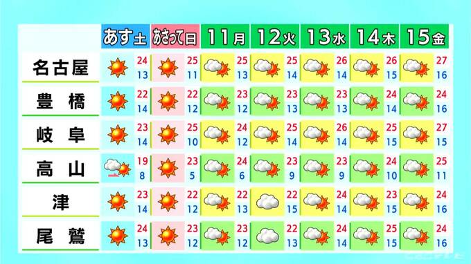 東海地方は所々で雨 週末は広く晴れる見込み 日曜日は夏日になるところも 愛知･名古屋･岐阜･三重の天気予報（5/8 昼）　|　名古屋・愛知・岐阜・三重のニュース【CBC news】 | CBC web