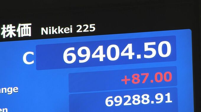 【速報】日経平均 史上初の7万円突破、終値も最高値を更新　日銀追加利上げ決定で株の買い一段と進む 利益確定の動きも