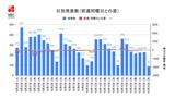【長崎】91人の新型コロナ陽性 | 長崎のニュース | 天気 | NBC長崎放送