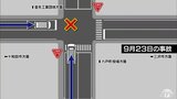 死亡事故相次ぐ“魔の交差点”に信号機を― 7人死傷事故を受け現場周辺の町内会が町に信号機の設置を要望 青森県六戸町|TBS NEWS DIG