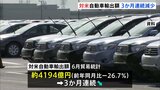 対アメリカ自動車輸出額3か月連続減少 トランプ関税の影響か 輸出自動車の単価も30%近く減|TBS NEWS DIG