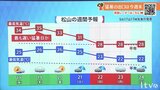 18日(水)も猛烈残暑と天気急変に注意 熱中症警戒アラート発表　|　愛媛のニュース - Nスタえひめ｜あいテレビは6チャンネル