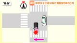 法改正で”危険運転”の要件が明確化　酒は？スピードは？　それでも裁けない悪質事故と法整備の現在地　酒田市の事故は、今回の改正でも危険運転にならない可能性（山形）|TBS NEWS DIG