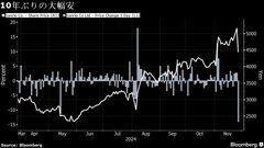 サンリオ株が10年超ぶり下落率、1500億円売り出しで需給悪懸念強まる| TBS CROSS DIG with Bloomberg