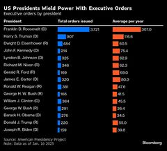 トランプ氏の大統領令は覆せるか、覚書や布告とは何か－QuickTake| TBS CROSS DIG with Bloomberg