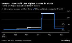 トランプ氏との電話に応じた習氏、半導体や関税巡る攻防に勝算見込む| TBS CROSS DIG with Bloomberg