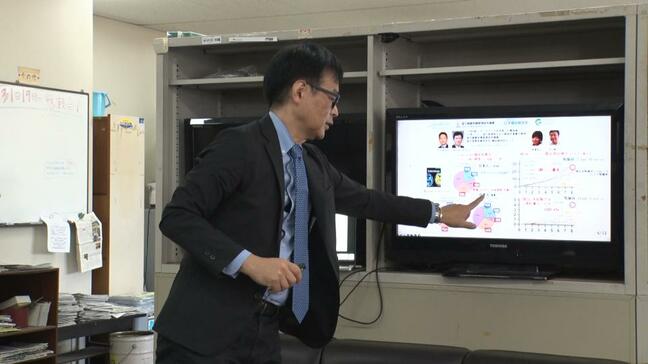 AIが糖尿病の重症化リスクを予測、早期発見につなげるアプリ 県出身の医師らが開発|TBS NEWS DIG
