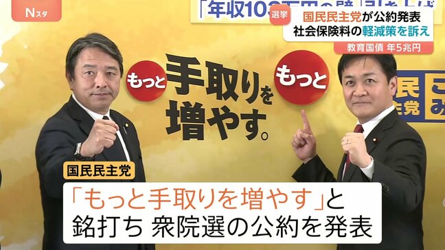 国民民主党が衆議院選挙の公約発表 「もっと手取りを増やす」 社会保険料の軽減策など盛り込む|TBS NEWS DIG
