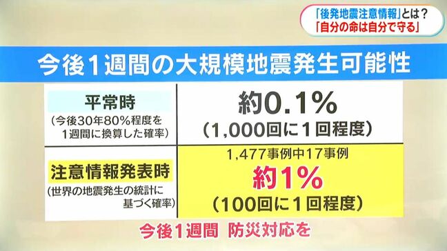解説「後発地震注意情報」とは？　“地震後の情報”に要注意　「自分の命は自分で守る」|TBS NEWS DIG