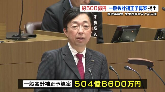 熊本県 国の経済対策対応のため約500億円の補正予算案を提出「生活困窮者・ひとり親家庭・中小企業への支援を」|TBS NEWS DIG