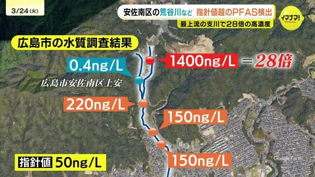 広島市安佐南区の河川から指針値の28倍のPFAS検出　きっかけは市民団体の調査　発生源は？|TBS NEWS DIG